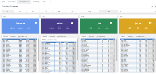 executive summary dashboard