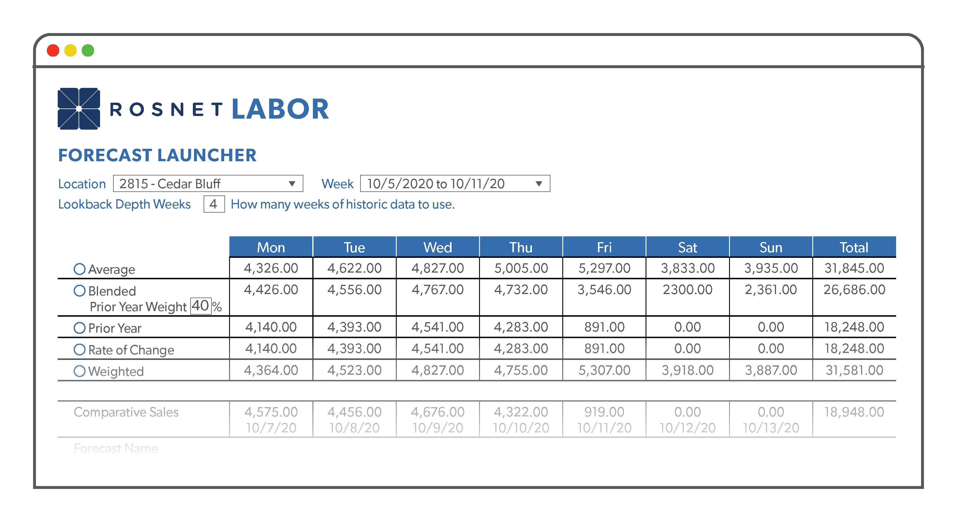 rosnet-website-graphics labor